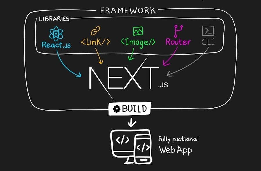next-js-application