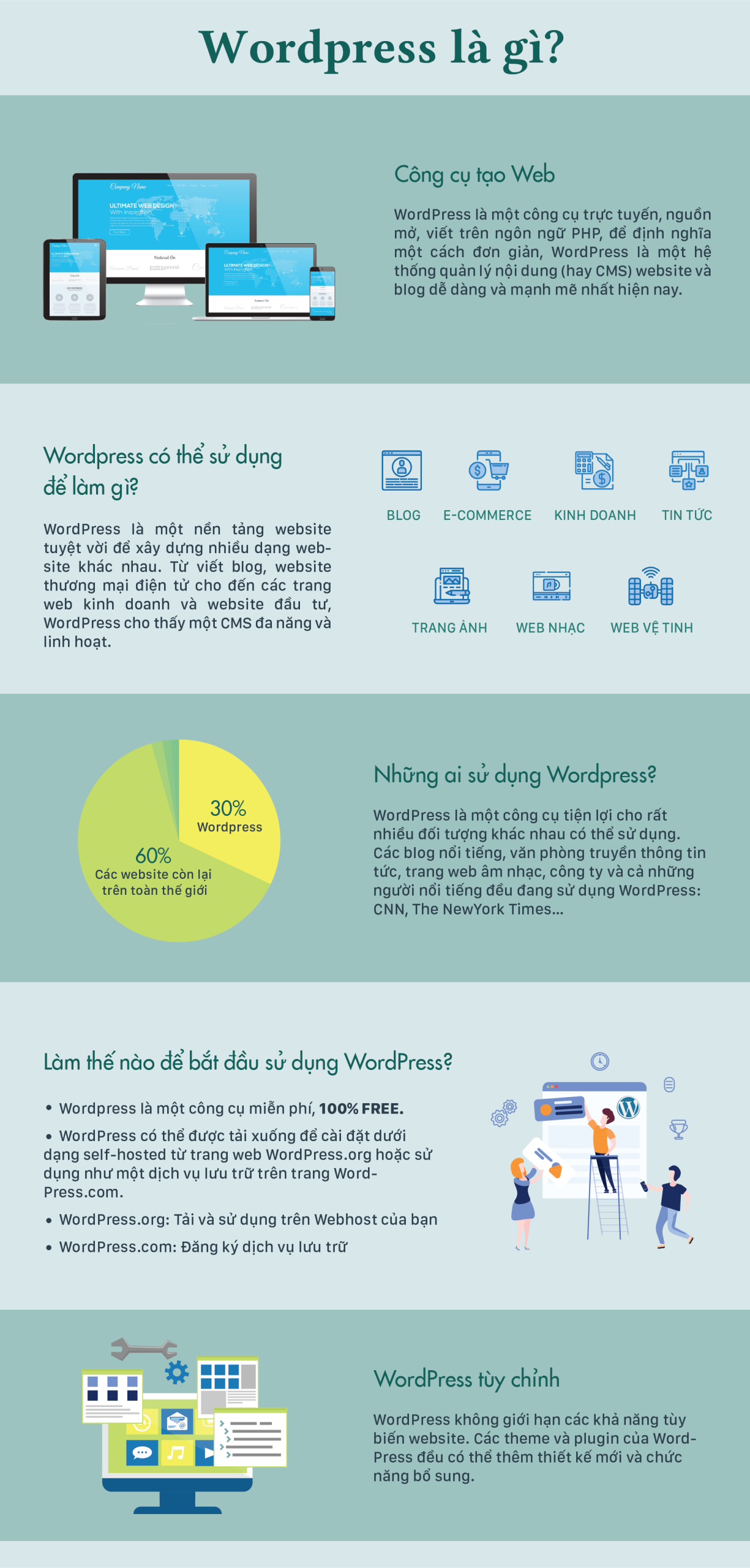 WordPress là gì