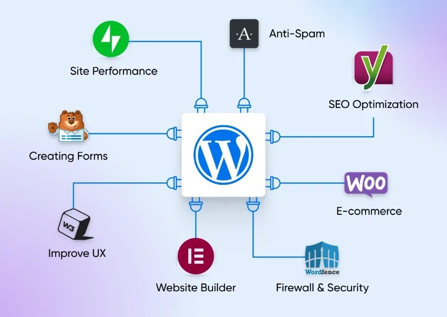 tính năng website WordPress