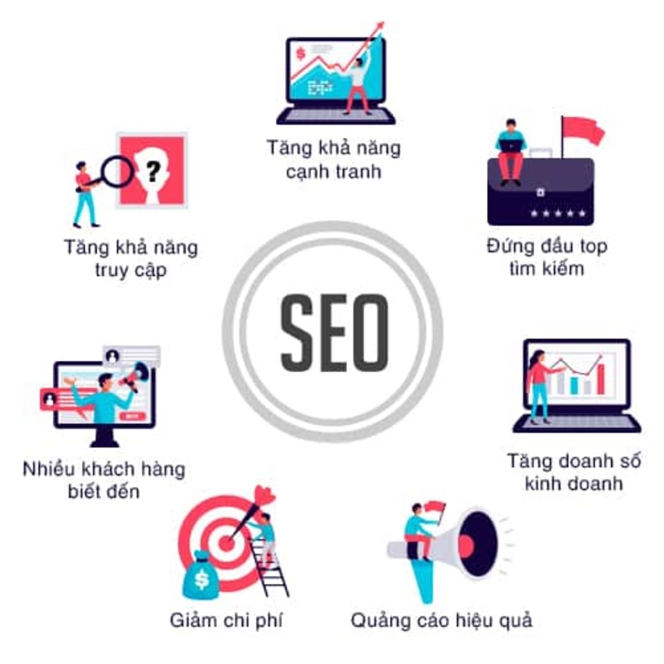 Lợi ích của SEO